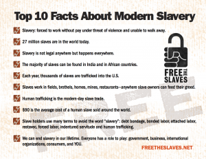 Top 10 Facts Mod Slavery