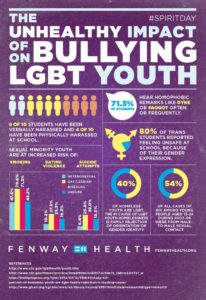 Impact of Bullying on LGBTQ Youth