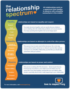 relationship spectrum